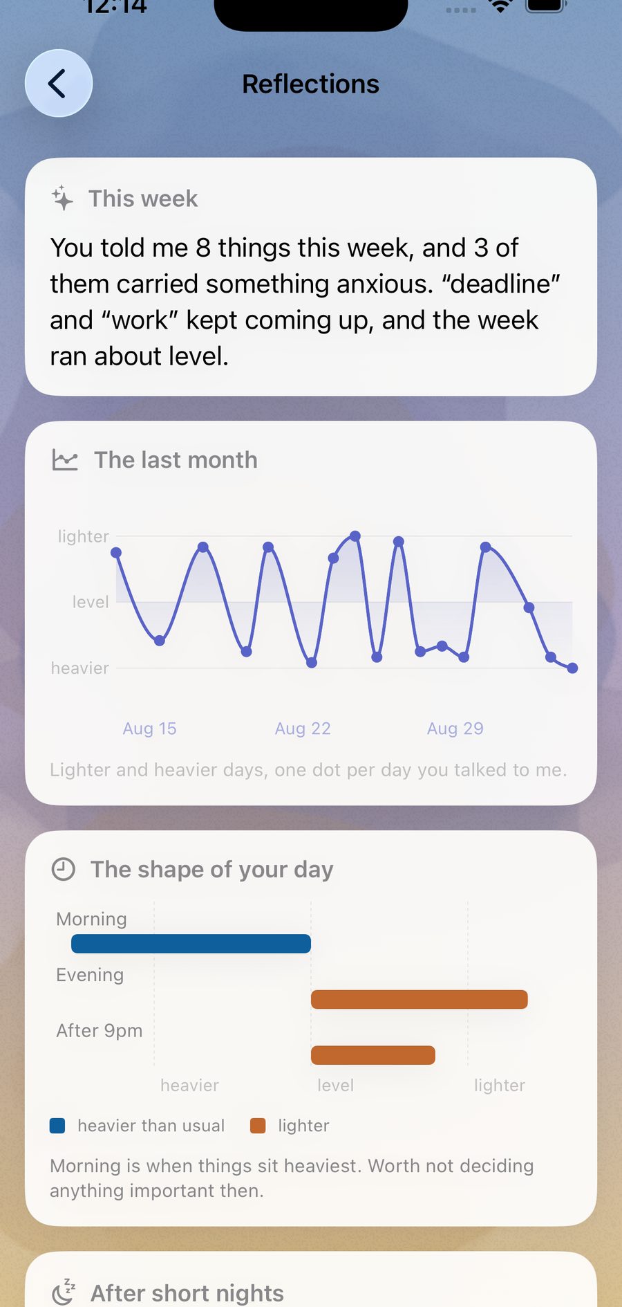 Reflections screen: a month-long mood trace, a chart of which parts of the day sit heaviest, and short nights compared against full ones.