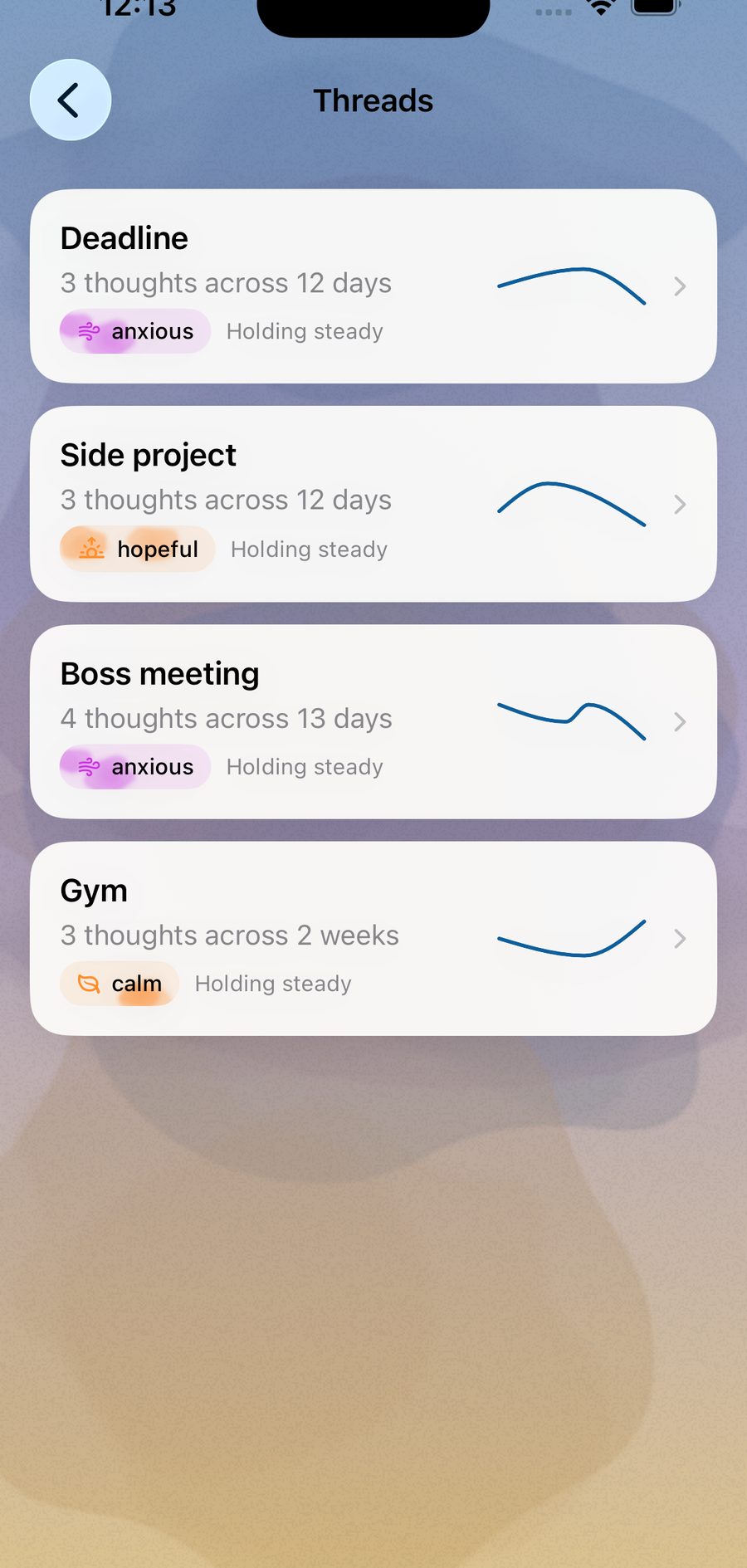 Threads screen: Deadline, Side project, Boss meeting and Gym, each with a count of thoughts, the span of days, a feeling and a small trend line.